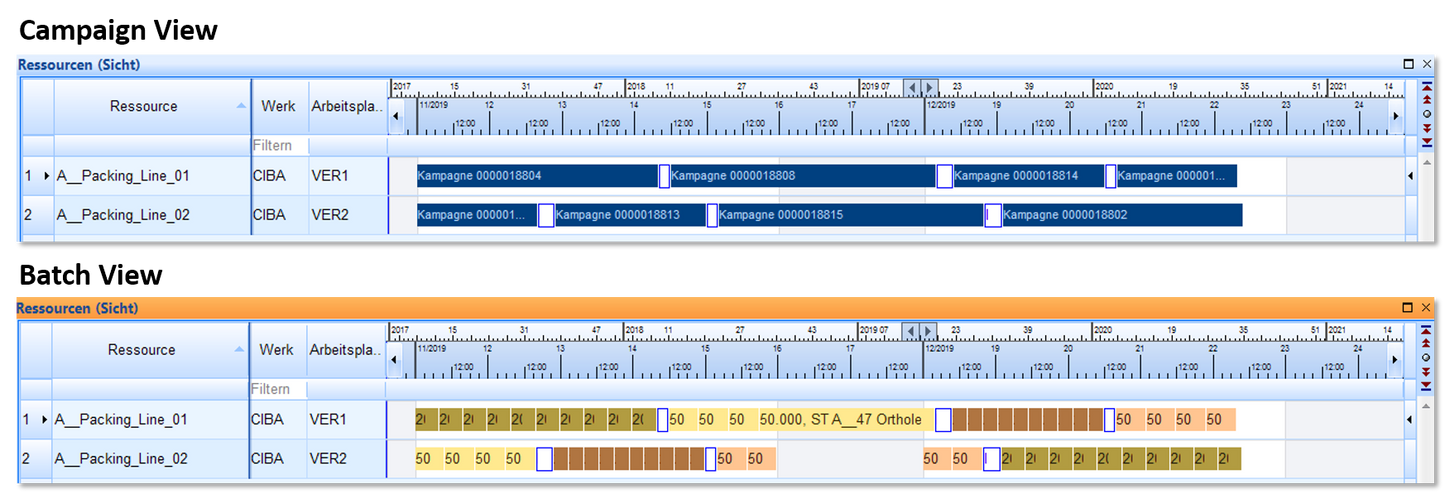 SAP IBP/ Power BI for Production Campaign Planning