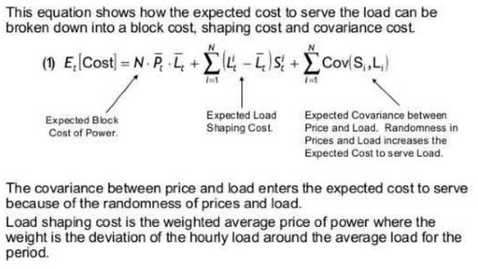 SAP IBP for Cost-to-Serve