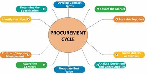 SAP IBP for Procurement CAPEX Planning