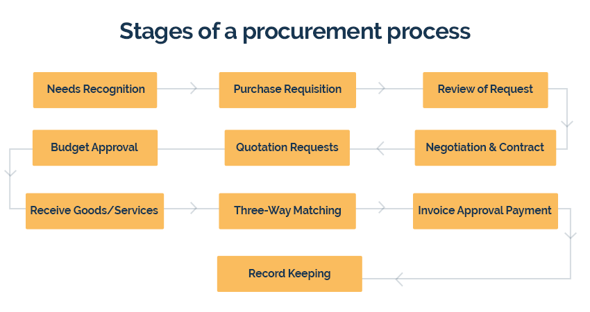 SAP IBP for Procurement Spend Analysis