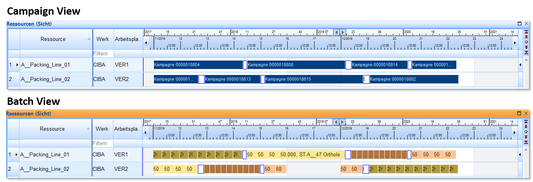 SAP IBP/ Power BI for Production Campaign Planning